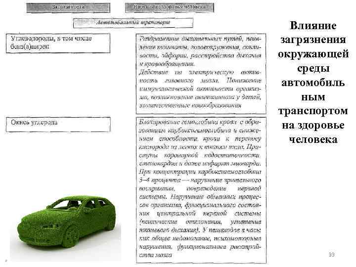 Влияние загрязнения окружающей среды автомобиль ным транспортом на здоровье человека 33 