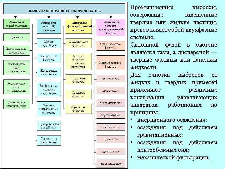 Промышленные выбросы, содержащие взвешенные твердые или жидкие частицы, представляют собой двухфазные системы. Сплошной фазой