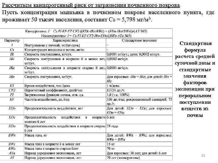 Рассчитаем канцерогенный риск от загрязнения почвенного покрова Пусть концентрация мышьяка в почвенном покрове населенного