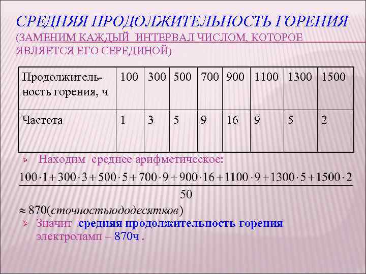 СРЕДНЯЯ ПРОДОЛЖИТЕЛЬНОСТЬ ГОРЕНИЯ (ЗАМЕНИМ КАЖДЫЙ ИНТЕРВАЛ ЧИСЛОМ, КОТОРОЕ ЯВЛЯЕТСЯ ЕГО СЕРЕДИНОЙ) Продолжительность горения, ч
