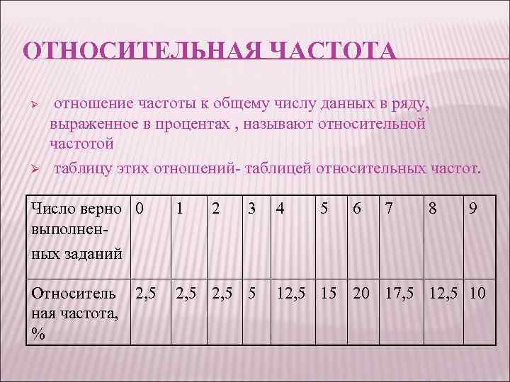 ОТНОСИТЕЛЬНАЯ ЧАСТОТА Ø Ø отношение частоты к общему числу данных в ряду, выраженное в