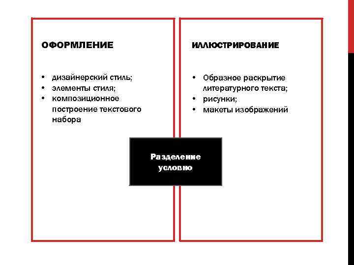 ОФОРМЛЕНИЕ ИЛЛЮСТРИРОВАНИЕ • дизайнерский стиль; • элементы стиля; • композиционное построение текстового набора •