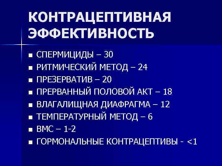 КОНТРАЦЕПТИВНАЯ ЭФФЕКТИВНОСТЬ n n n n СПЕРМИЦИДЫ – 30 РИТМИЧЕСКИЙ МЕТОД – 24 ПРЕЗЕРВАТИВ