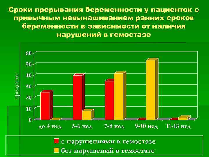 Сроки прерывания беременности