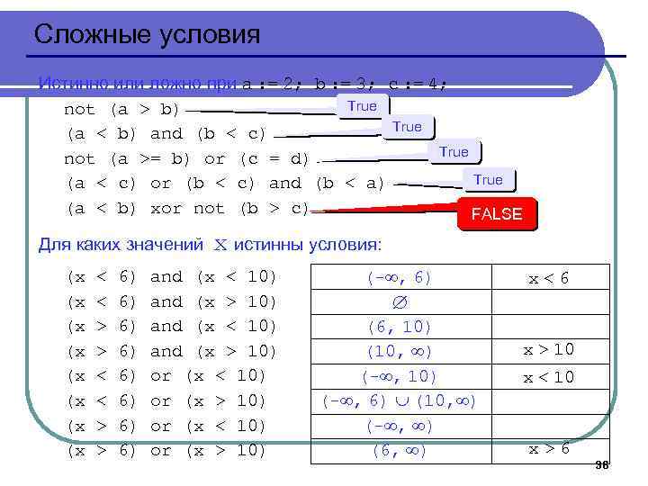 Сложные условия Истинно или ложно при a : = 2; b : = 3;