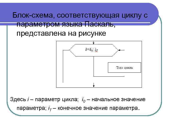  Блок-схема, соответствующая циклу с параметром языка Паскаль, представлена на рисунке Здесь i –