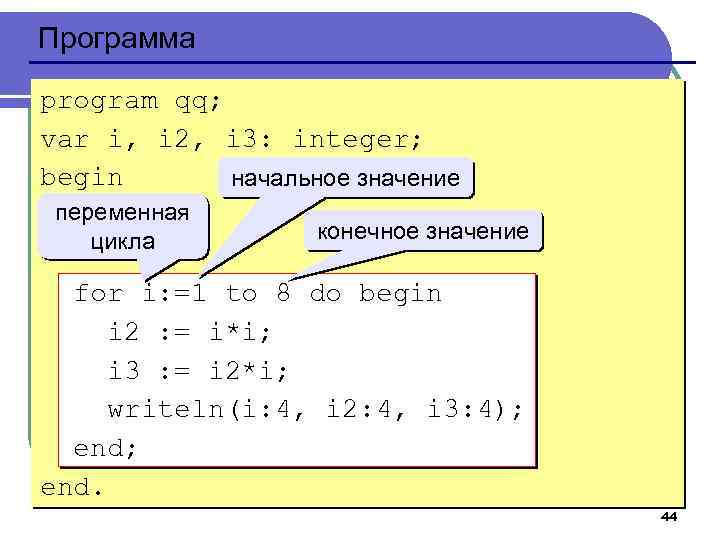 Программа program qq; var i, i 2, i 3: integer; begin начальное значение переменная