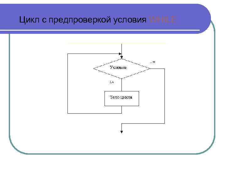 Цикл с предпроверкой условия WHILE 