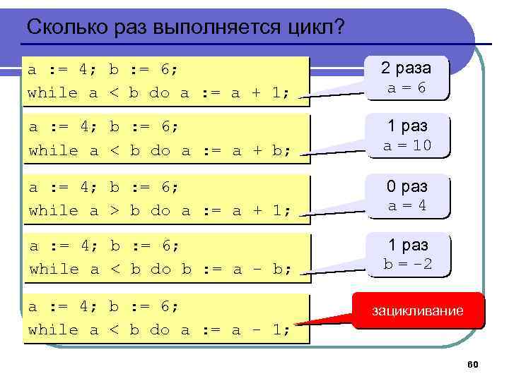 Сколько раз выполняется цикл? a : = 4; b : = 6; while a