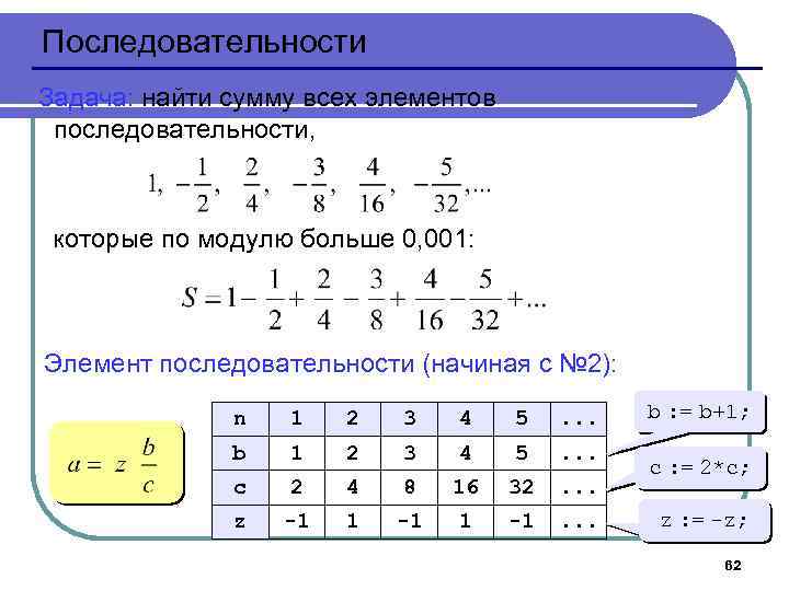 Последовательности Задача: найти сумму всех элементов последовательности, которые по модулю больше 0, 001: Элемент