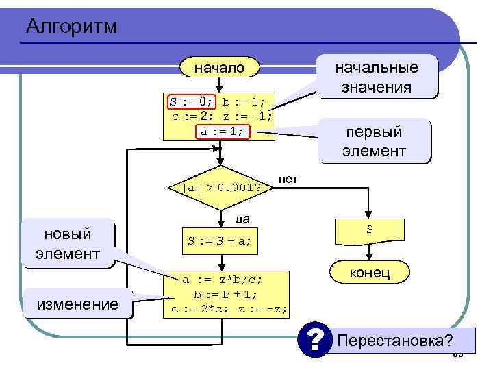 Алгоритм начальные значения начало S : = 0; b : = 1; S :