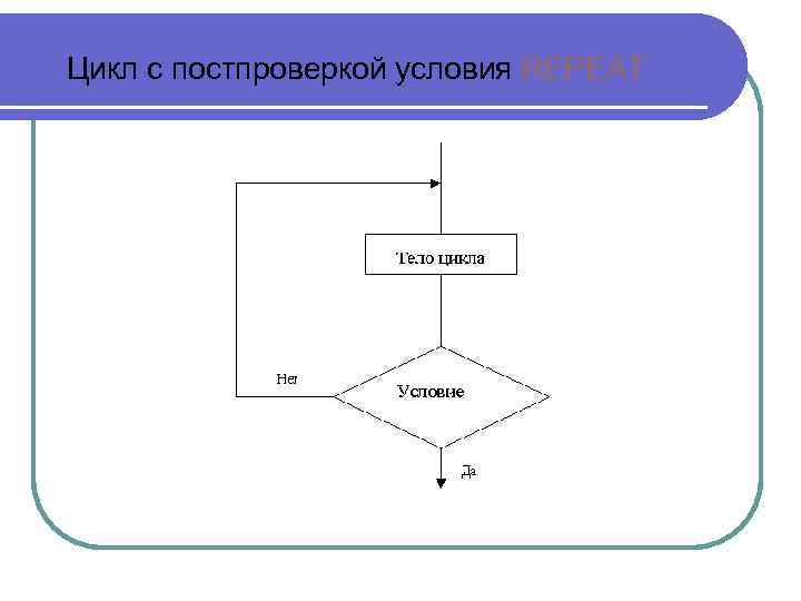 Цикл с постпроверкой условия REPEAT 