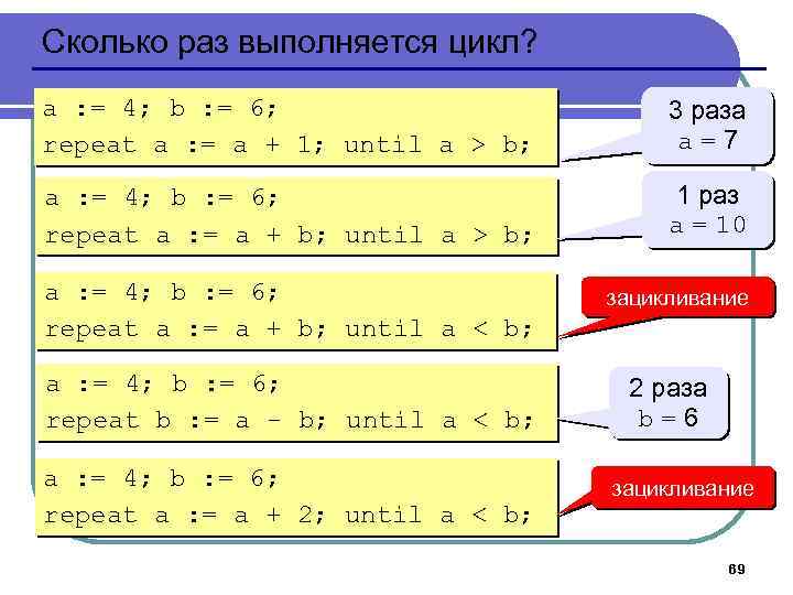 Сколько раз выполняется цикл? a : = 4; b : = 6; repeat a