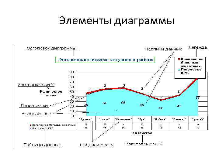 Элементы диаграммы 