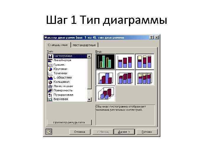 Шаг 1 Тип диаграммы 