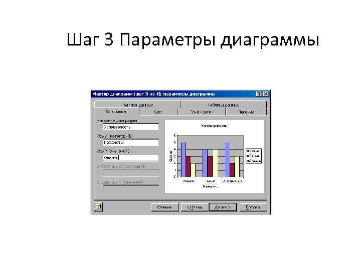 Шаг 3 Параметры диаграммы 