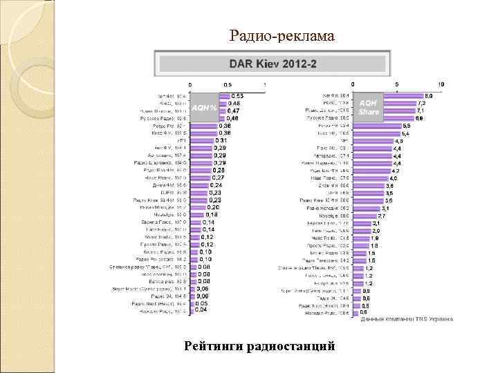 Радио-реклама Рейтинги радиостанций 