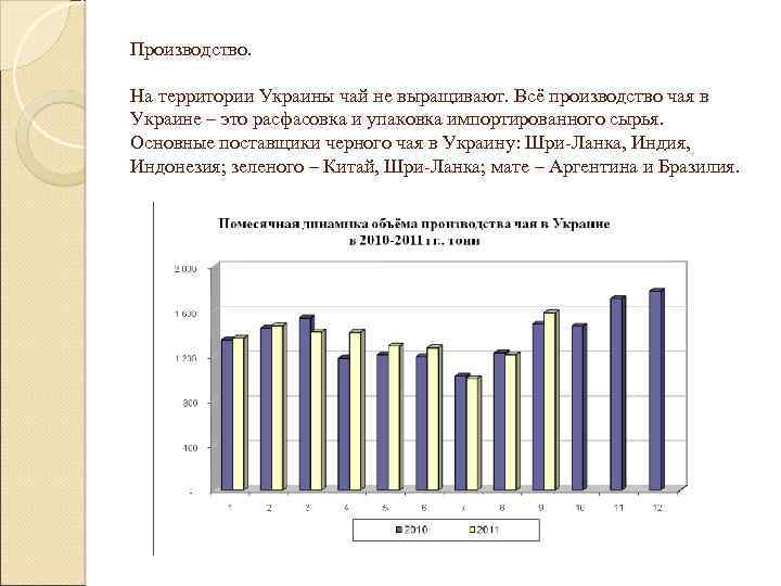 Производство. На территории Украины чай не выращивают. Всё производство чая в Украине – это