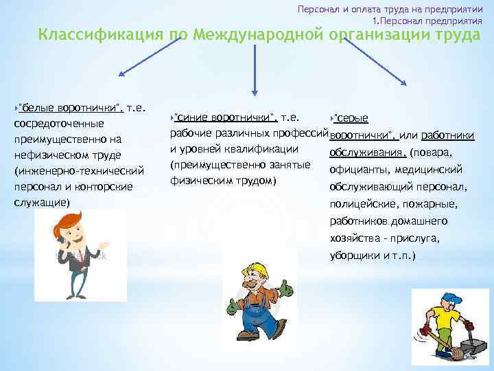 Персонал и оплата труда на предприятии 1. Персонал предприятия Классификация по Международной организации труда