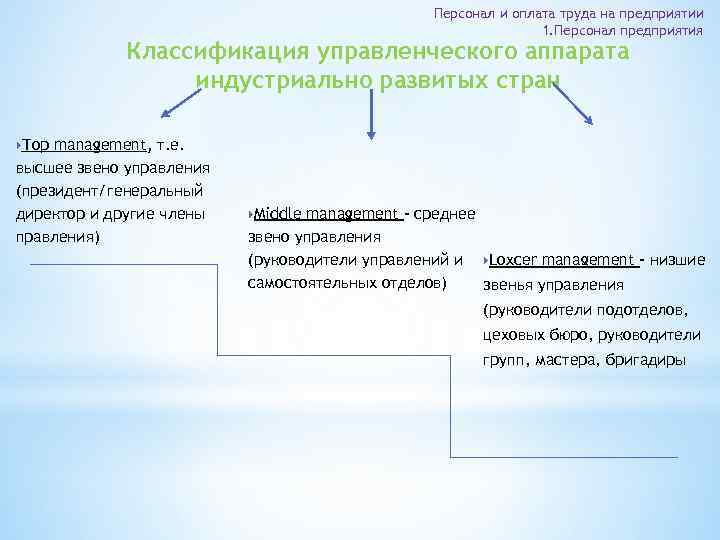 Персонал и оплата труда на предприятии 1. Персонал предприятия Классификация управленческого аппарата индустриально развитых