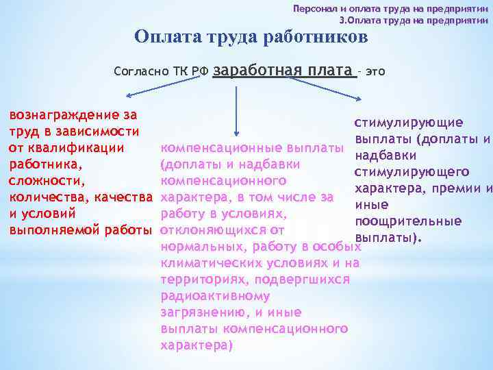 Персонал и оплата труда на предприятии 3. Оплата труда на предприятии Оплата труда работников