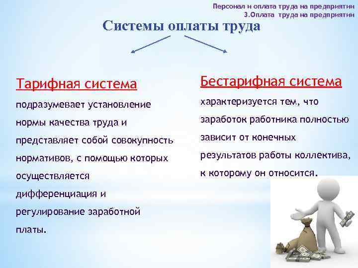 Персонал и оплата труда на предприятии 3. Оплата труда на предприятии Системы оплаты труда