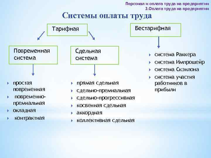 Персонал и оплата труда на предприятии 3. Оплата труда на предприятии Системы оплаты труда