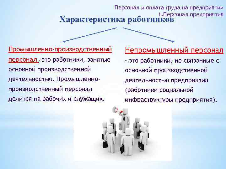 Персонал и оплата труда на предприятии 1. Персонал предприятия Характеристика работников Промышленно-производственный Непромышленный персонал