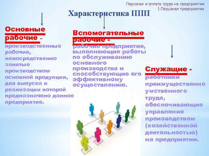 Персонал и оплата труда на предприятии 1. Персонал предприятия Характеристика ППП Основные рабочие –