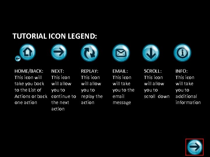TUTORIAL ICON LEGEND: HOME/BACK: This icon will take you back to the List of