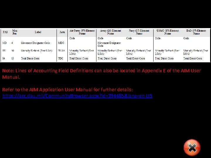 Note: Lines of Accounting Field Definitions can also be located in Appendix E of