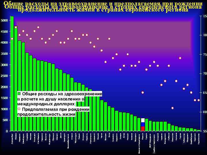 0 Таджикистан Киргизия Азербайджан Молдавия Узбекистан Грузия Армения Казахстан Албания Белоруссия Украина Румыния Сербия