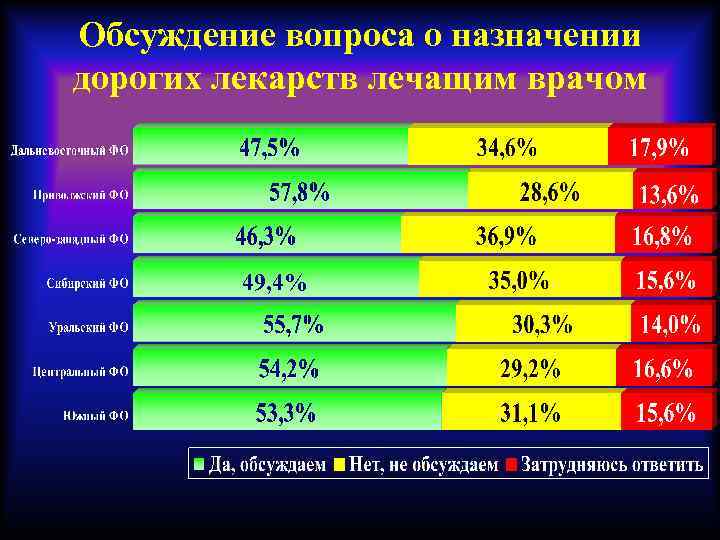Обсуждение вопроса о назначении дорогих лекарств лечащим врачом 49, 4% 