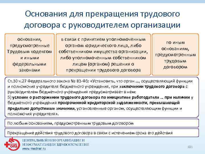 Основания для прекращения трудового договора с руководителем организации основания, в связи с принятием уполномоченным