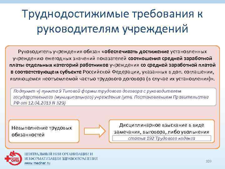 Труднодостижимые требования к руководителям учреждений Руководитель учреждения обязан «обеспечивать достижение установленных учреждению ежегодных значений