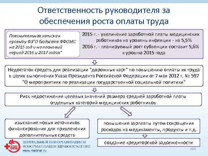 Ответственность руководителя за обеспечения роста оплаты труда Пояснительная записка к проекту ФЗ