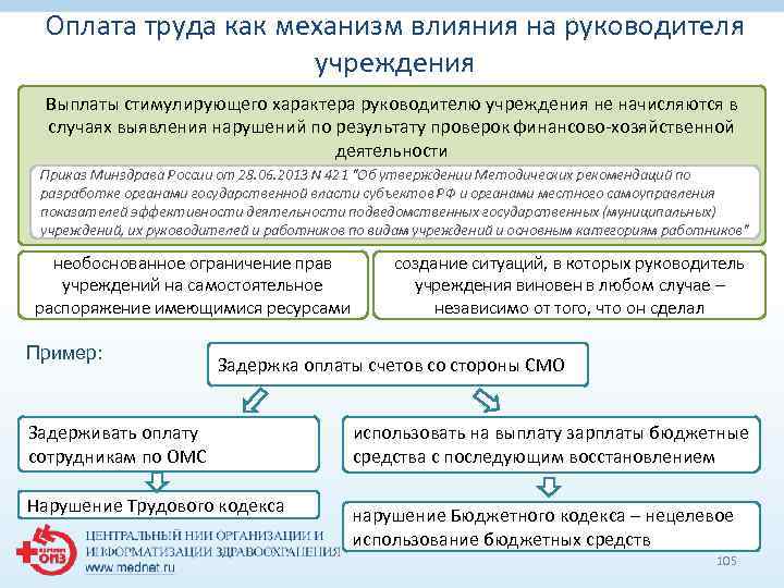 Оплата труда как механизм влияния на руководителя учреждения Выплаты стимулирующего характера руководителю учреждения не