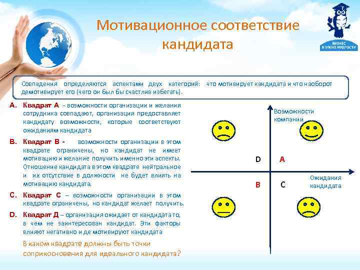 Мотивационное соответствие кандидата Совпадения определяются аспектами двух категорий: что мотивирует кандидата и что наоборот