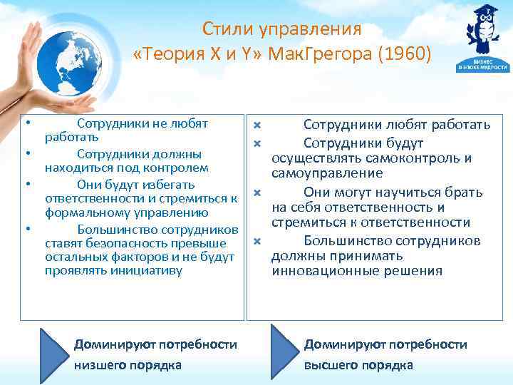 Стили управления «Теория X и Y» Мак. Грегора (1960) Сотрудники не любят работать •