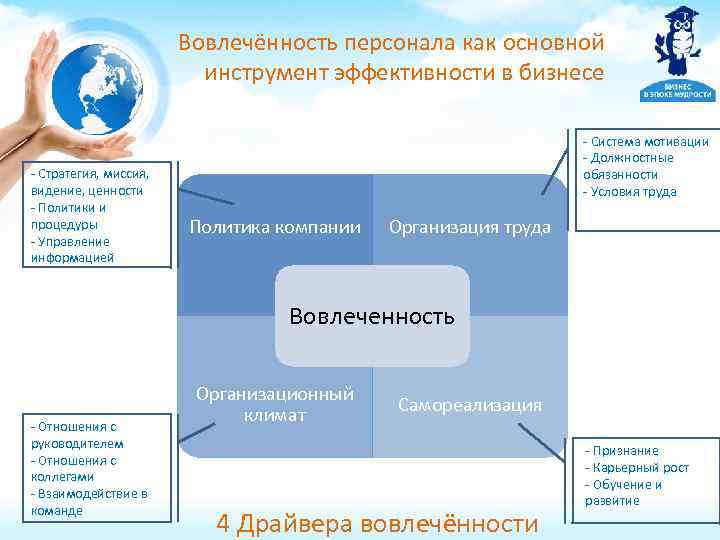 Вовлечённость персонала как основной инструмент эффективности в бизнесе - Стратегия, миссия, видение, ценности -