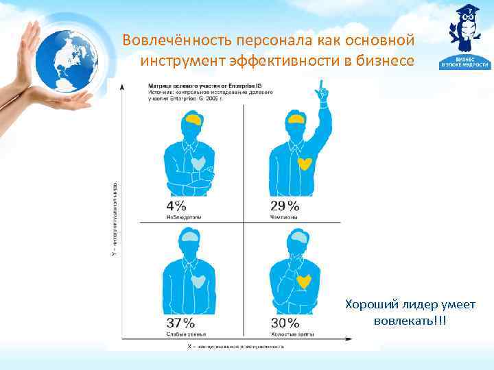 Вовлечённость персонала как основной инструмент эффективности в бизнесе Хороший лидер умеет вовлекать!!! 