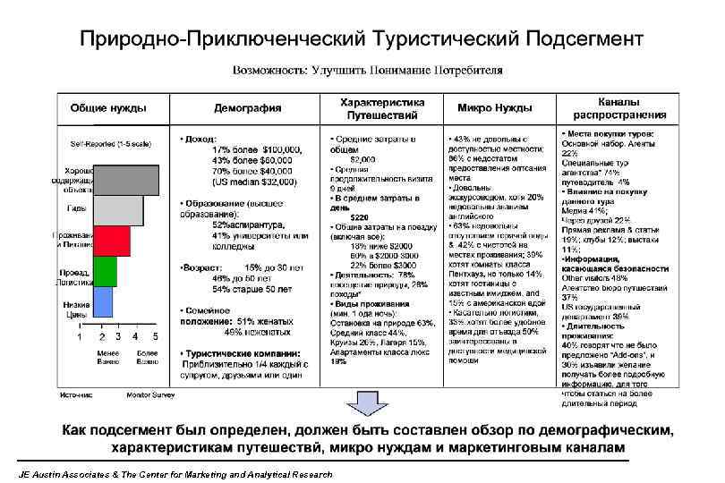 JE Austin Associates & The Center for Marketing and Analytical Research 