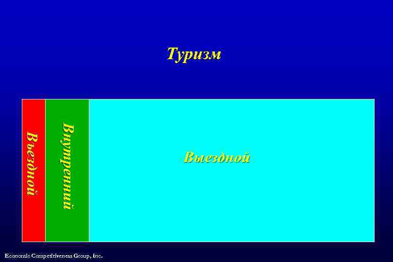 Туризм Внутренний Въездной Economic Competitiveness Group, Inc. Выездной 