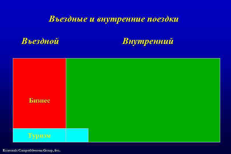 Въездные и внутренние поездки Въездной Бизнес Туризм Economic Competitiveness Group, Inc. Внутренний 