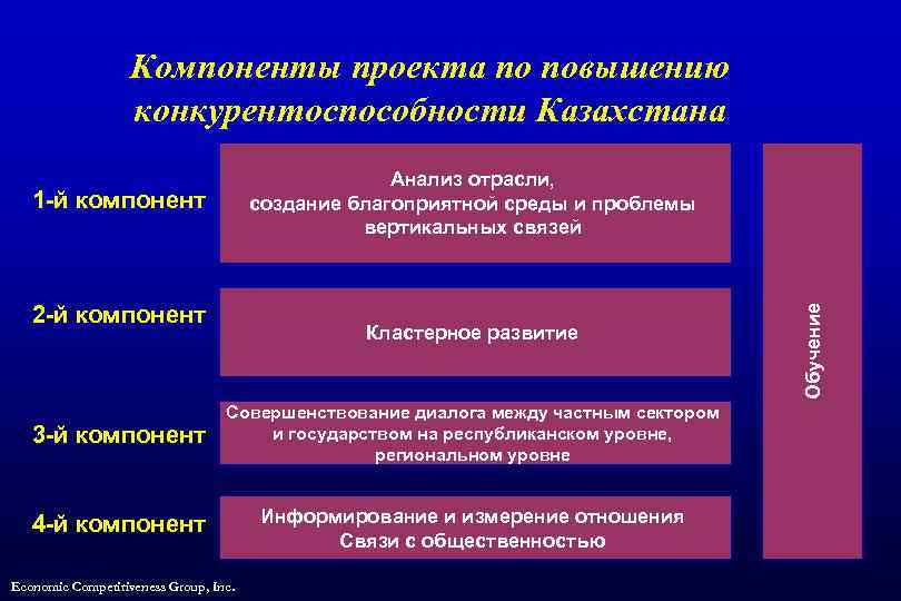 Конкурентоспособность стран презентация