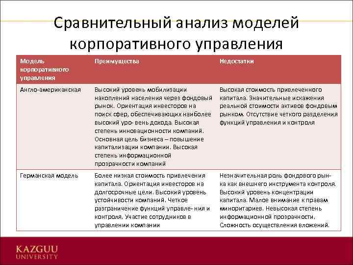 Сравнительный анализ отечественного и зарубежного опыта управления проектами