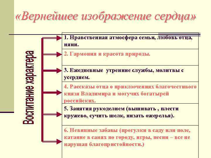  «Вернейшее изображение сердца» 1. Нравственная атмосфера семьи, любовь отца, няни. 2. Гармония и