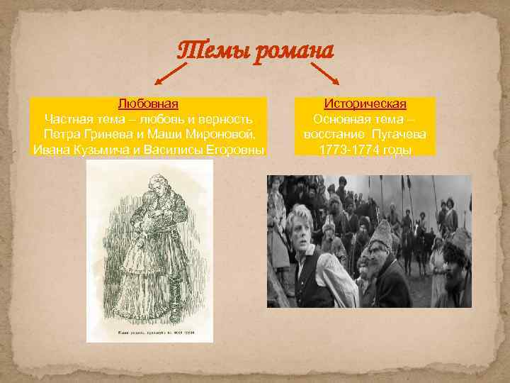 Темы романа Любовная Частная тема – любовь и верность Петра Гринева и Маши Мироновой,