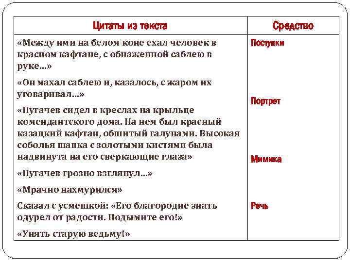 Цитаты из текста «Между ими на белом коне ехал человек в красном кафтане, с