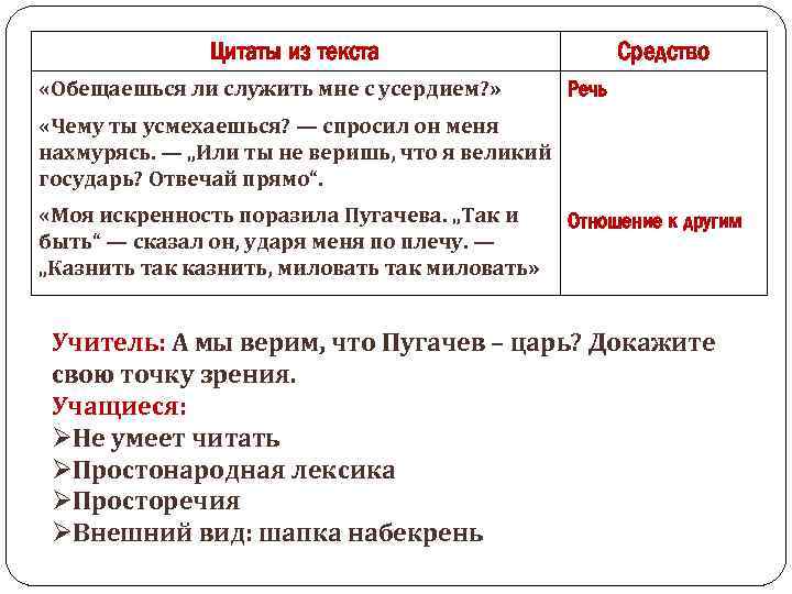 Цитаты из текста «Обещаешься ли служить мне с усердием? » Средство Речь «Чему ты